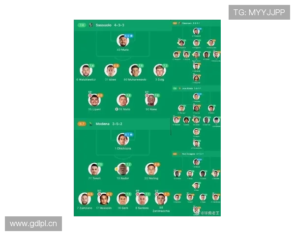 西甲各俱乐部一线队最新球员名单汇总