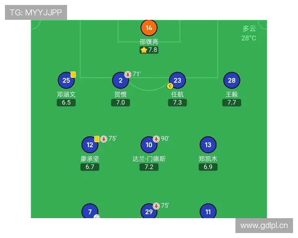 上海申花:控球占优之下转化效率问题对赛季走势形成制约 上海申花:控球占优之下转化效率问题对赛季走势形成制约