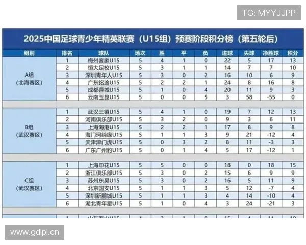 巴萨控球率数据持续领先，但比赛控制力是否面临考验？