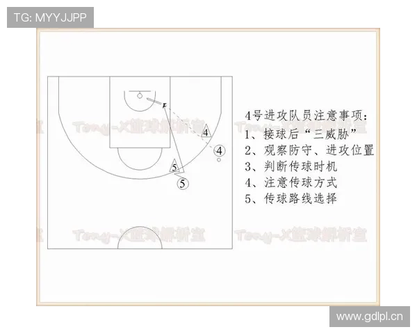 篮球规则解析:关于持球突破的4个关键点与判定方法 篮球规则解析:关于持球突破的4个关键点与判定方法